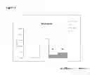 Fig. 04 - Method for preventing or reducing acute renal failure by administration of therapeutically active α-MSH analogues