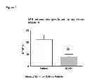 Fig. 05 - Method for preventing or reducing acute renal failure by administration of therapeutically active α-MSH analogues