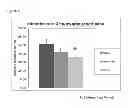 Fig. 06 - Method for preventing or reducing acute renal failure by administration of therapeutically active α-MSH analogues