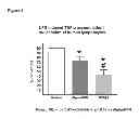 Fig. 09 - Method for preventing or reducing acute renal failure by administration of therapeutically active α-MSH analogues