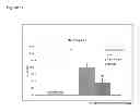 Fig. 12 - Method for preventing or reducing acute renal failure by administration of therapeutically active α-MSH analogues