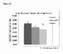 Fig. 13 - Method for preventing or reducing acute renal failure by administration of therapeutically active α-MSH analogues