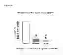 Fig. 15 - Method for preventing or reducing acute renal failure by administration of therapeutically active α-MSH analogues