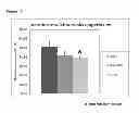 Fig. 16 - Method for preventing or reducing acute renal failure by administration of therapeutically active α-MSH analogues