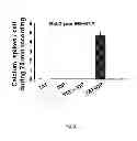 Fig. 03 - Inhibitors of Bcl-2