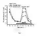 Fig. 08 - Inhibitors of Bcl-2