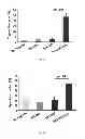 Fig. 12 - Inhibitors of Bcl-2