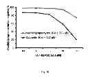 Fig. 14 - Inhibitors of Bcl-2