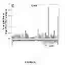 Fig. 10 - Mutant NGAL proteins and uses thereof