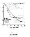 Fig. 22 - Mutant NGAL proteins and uses thereof