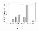 Fig. 23 - Mutant NGAL proteins and uses thereof