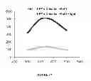 Fig. 24 - Mutant NGAL proteins and uses thereof