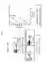 Fig. 02 - Biomarkers for Prostate Cancer and Methods Using the Same