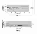 Fig. 02 - Formulations of canfosfamide and their preparation
