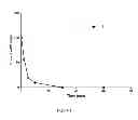 Fig. 02 - 4,6-disubstituted pyrimidines useful as kinase inhibitors