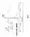 Fig. 08 - 4,6-disubstituted pyrimidines useful as kinase inhibitors