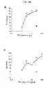 Fig. 02 - METHOD OF REDUCING THE SEVERITY OF INFLAMMATORY DERMATOLOGICAL CONDITIONS
