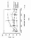 Fig. 02 - Methods for the treatment of erectile dysfunction using fispemifene