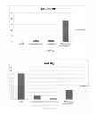 Fig. 04 - Method of deriving mature hepatocytes from human embryonic stem cells