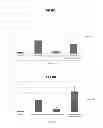 Fig. 05 - Method of deriving mature hepatocytes from human embryonic stem cells