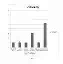 Fig. 08 - Method of deriving mature hepatocytes from human embryonic stem cells