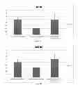 Fig. 10 - Method of deriving mature hepatocytes from human embryonic stem cells