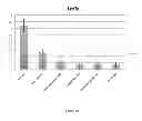 Fig. 23 - Method of deriving mature hepatocytes from human embryonic stem cells