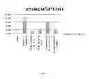 Fig. 24 - Method of deriving mature hepatocytes from human embryonic stem cells