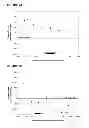 Fig. 07 - METHODS AND COMPOSITIONS FOR THE IMPROVEMENT OF SKELETAL MUSCLE FUNCTION IN A MAMMAL