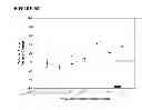 Fig. 08 - METHODS AND COMPOSITIONS FOR THE IMPROVEMENT OF SKELETAL MUSCLE FUNCTION IN A MAMMAL