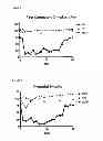 Fig. 02 - Therapeutic Compounds
