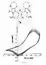 Fig. 07 - Synthesis of dioxyheterocycle-based polymers