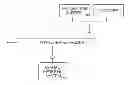 Fig. 01 - Method for Producing Rubber Powder Modified Asphalt and Product of Continuous Asphalt Modification