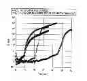 Fig. 02 - Benzoxazine-system composition, and thermosetting material and varnish thereof