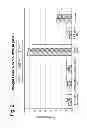 Fig. 03 - Composition for high performance glass, high performance glass fibers and articles therefrom