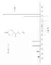 Fig. 05 - Polymers bearing pendant pentafluorophenyl ester groups, and methods of synthesis and functionalization thereof