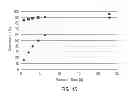 Fig. 15 - Polymers bearing pendant pentafluorophenyl ester groups, and methods of synthesis and functionalization thereof