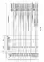 Fig. 35 - Method to Improve Glycosylation Profile and to Induce Maximal Cytotoxicity for Antibody