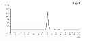 Fig. 02 - Optimized method for antibody capturing by mixed mode chromatography