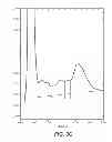 Fig. 06 - Recombinant production of vascular endothelial growth factor