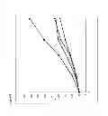 Fig. 10 - CONJUGATES COMPRISING HYDROXYALKYL STARCH AND A CYTOTOXIC AGENT AND PROCESS FOR THEIR PREPARATION