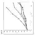 Fig. 12 - CONJUGATES COMPRISING HYDROXYALKYL STARCH AND A CYTOTOXIC AGENT AND PROCESS FOR THEIR PREPARATION