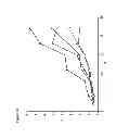 Fig. 14 - CONJUGATES COMPRISING HYDROXYALKYL STARCH AND A CYTOTOXIC AGENT AND PROCESS FOR THEIR PREPARATION