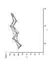 Fig. 15 - CONJUGATES COMPRISING HYDROXYALKYL STARCH AND A CYTOTOXIC AGENT AND PROCESS FOR THEIR PREPARATION