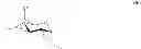 Fig. 170 - CONJUGATES COMPRISING HYDROXYALKYL STARCH AND A CYTOTOXIC AGENT AND PROCESS FOR THEIR PREPARATION