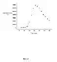 Fig. 04 - METHOD FOR PRODUCING COMPOSITE GEL BY CROSS-LINKING HYALURONIC ACID AND HYDROXYPROPYL METHYLCELLULOSE