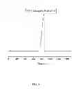 Fig. 06 - METHOD FOR PRODUCING COMPOSITE GEL BY CROSS-LINKING HYALURONIC ACID AND HYDROXYPROPYL METHYLCELLULOSE