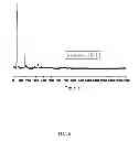 Fig. 07 - METHOD FOR PRODUCING COMPOSITE GEL BY CROSS-LINKING HYALURONIC ACID AND HYDROXYPROPYL METHYLCELLULOSE