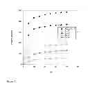 Fig. 02 - Method for the preparation of a particulate reversibly crosslinked polymeric material
