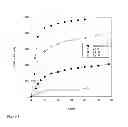 Fig. 03 - Method for the preparation of a particulate reversibly crosslinked polymeric material